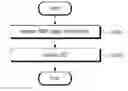 Fig. 01 - Method and apparatus for scheduling data channel in new radio