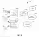 Fig. 02 - Resource grid offset indication in mixed numerologies