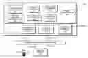 Fig. 01 - Analyzing common traits in a network assurance system
