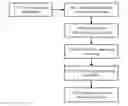 Fig. 01 - Method and apparatus for determining fault type