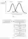 Fig. 04 - Method and apparatus for determining fault type