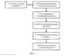 Fig. 05 - Method and apparatus for determining fault type