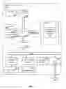 Fig. 02 - OBTAINABILITY MANAGEMENT IN A SOCIAL NETWORKING ENVIRONMENT