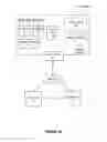 Fig. 02 - User authentication across multiple environments