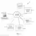 Fig. 02 - Consent receipt management systems and related methods