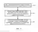 Fig. 05 - Cloud metadata discovery API