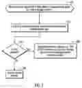 Fig. 05 - Serializing access to data objects in a logical entity group in a network storage