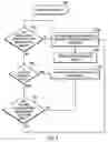 Fig. 06 - Serializing access to data objects in a logical entity group in a network storage
