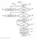 Fig. 06 - System and method for determining compromised driving