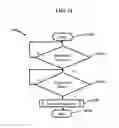 Fig. 09 - System and method for determining compromised driving