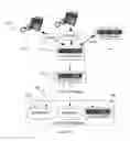 Fig. 02 - Telephony web event system and method