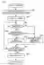 Fig. 06 - Electronic device capable of assigning functions to directional operating portions and control method therefor