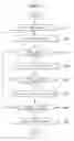 Fig. 07 - Mobile terminal and method of performing multi-focusing and photographing image including plurality of objects using the same