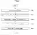 Fig. 23 - Mobile terminal and method of performing multi-focusing and photographing image including plurality of objects using the same