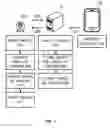 Fig. 02 - System, method, and program for adjusting angle of camera