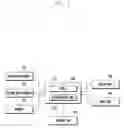Fig. 02 - Apparatus and method for processing an image in device
