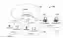Fig. 01 - Multifunctional conferencing systems and methods