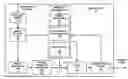Fig. 01 - Multiple-model local illumination compensation
