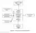 Fig. 06 - Dynamic adjustment of electronic program guide displays based on viewer preferences for minimizing navigation in VOD program selection
