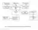 Fig. 09 - Dynamic adjustment of electronic program guide displays based on viewer preferences for minimizing navigation in VOD program selection