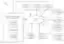 Fig. 01 - Dynamically scheduling non-programming media items in contextually relevant programming media content