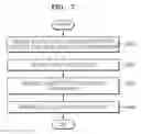 Fig. 07 - Method and device for providing service
