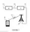 Fig. 02 - Security procedure