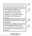 Fig. 07 - Security procedure