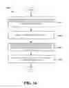 Fig. 15 - Service-based access stratum (AS) security configuration