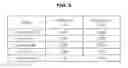 Fig. 06 - Apparatus and method for managing risk of malware behavior in mobile operating system and recording medium for perform the method