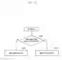 Fig. 05 - Efficient system information request method and apparatus of terminal in next generation mobile communication system