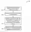 Fig. 01 - Systems, methods and devices for non-adaptive retransmission using semi-persistent scheduling resources