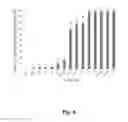 Fig. 07 - Compositions and methods for killing insect and non-insect pests