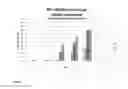 Fig. 02 - Use of proteins to control molluscs