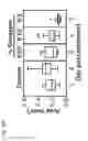 Fig. 34 - COMPOSITIONS AND RELATED METHODS FOR AGRICULTURE