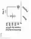 Fig. 50 - COMPOSITIONS AND RELATED METHODS FOR AGRICULTURE