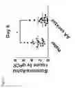 Fig. 59 - COMPOSITIONS AND RELATED METHODS FOR AGRICULTURE