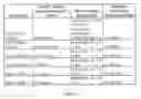 Fig. 04 - Variable power control electronic vaping device