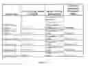 Fig. 05 - Variable power control electronic vaping device