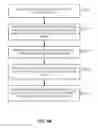 Fig. 06 - System and method for providing surgical guidance based on polarization-sensitive optical coherence tomography