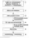 Fig. 01 - Method for manufacturing bone graft material and bone graft material manufactured thereby