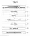 Fig. 03 - Method for manufacturing bone graft material and bone graft material manufactured thereby