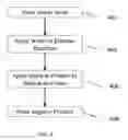 Fig. 04 - Hygiene product pod and methods of using same