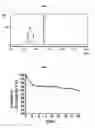 Fig. 06 - Pharmaceutical composition for preventing or treating degenerative brain disease