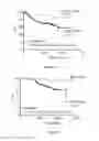 Fig. 02 - Predicting optimal chemotherapy for CRC