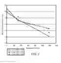 Fig. 08 - Composition for Inhalation