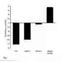 Fig. 02 - NERIDRONIC ACID AND OTHER BISPHOSPHONATES FOR TREATING COMPLEX REGIONAL PAIN SYNDROME AND OTHER DISEASES