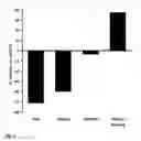 Fig. 02 - Neridronic acid and other bisphosphonates for treating complex regional pain syndrome and other diseases