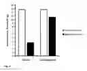 Fig. 03 - Neridronic acid and other bisphosphonates for treating complex regional pain syndrome and other diseases