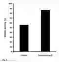 Fig. 04 - Neridronic acid and other bisphosphonates for treating complex regional pain syndrome and other diseases